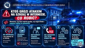 instrukcja działania w trakcie zagrożenia- plakat